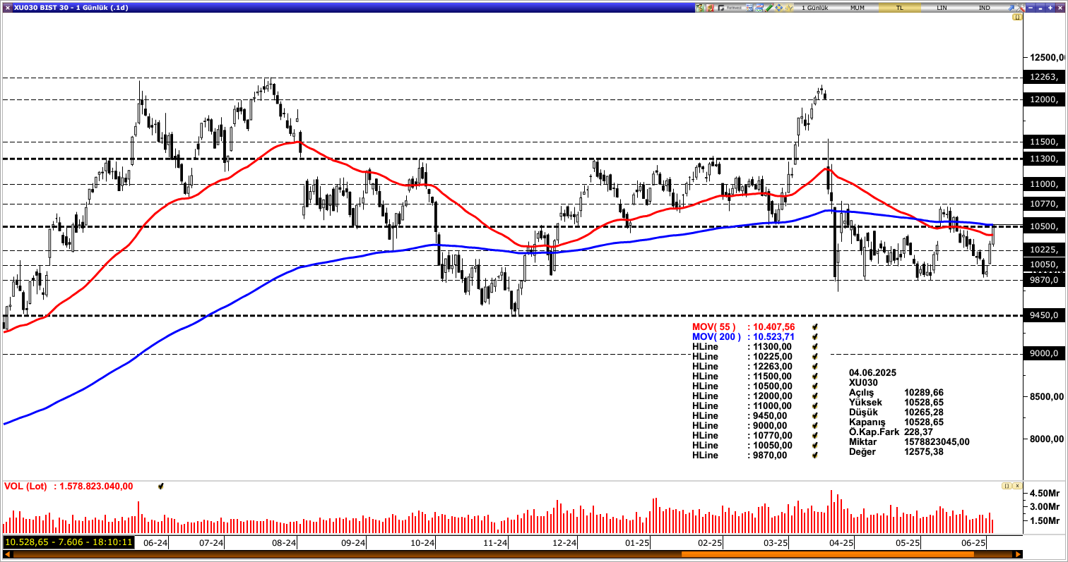 BİST30