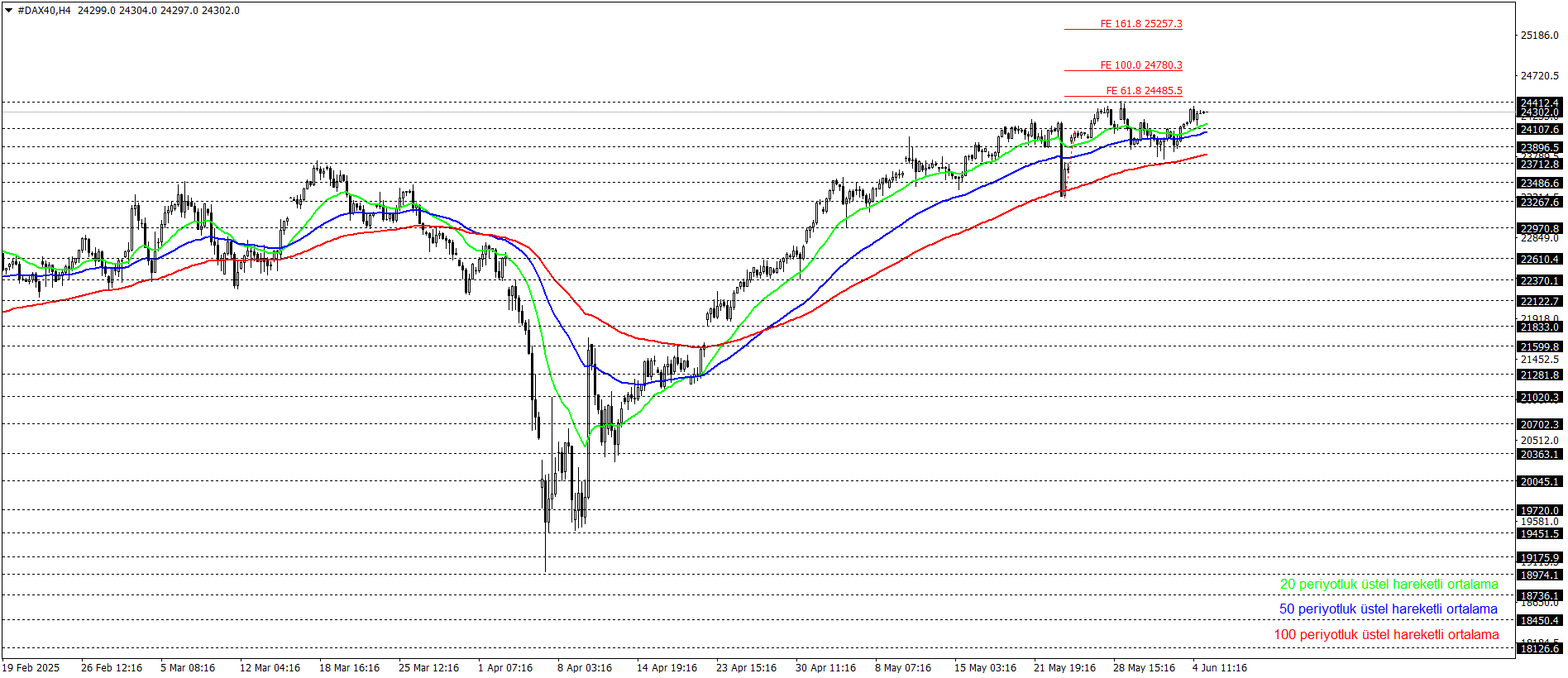 DAX40