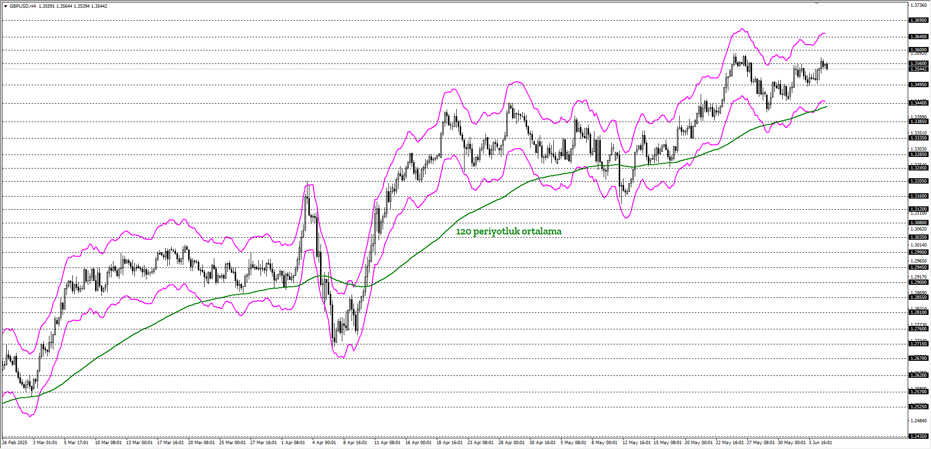 GBPUSD