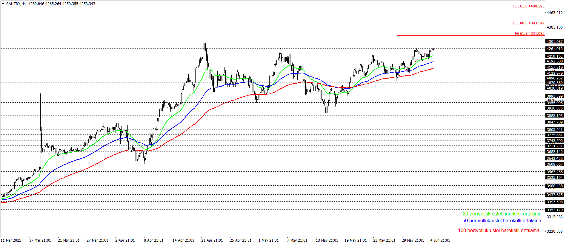 GRAM ALTIN