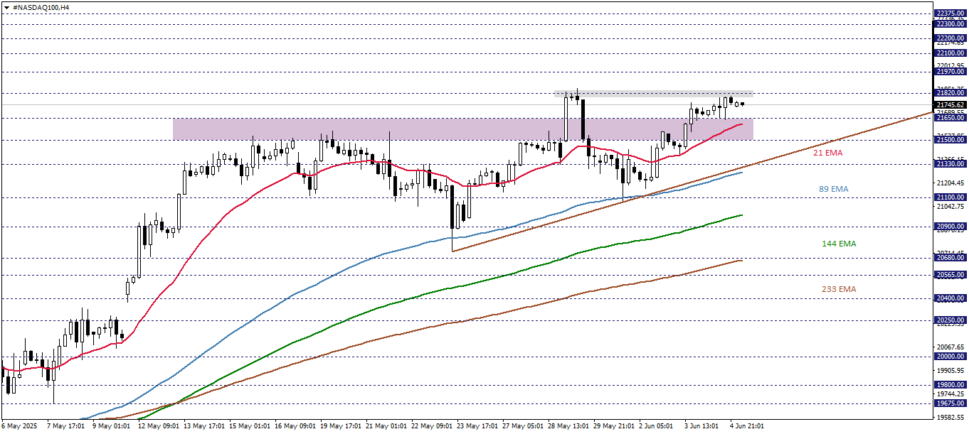 NASDAQ100