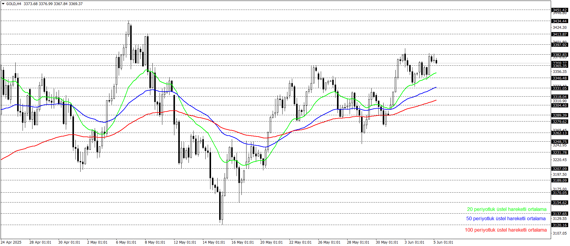 ONS ALTIN