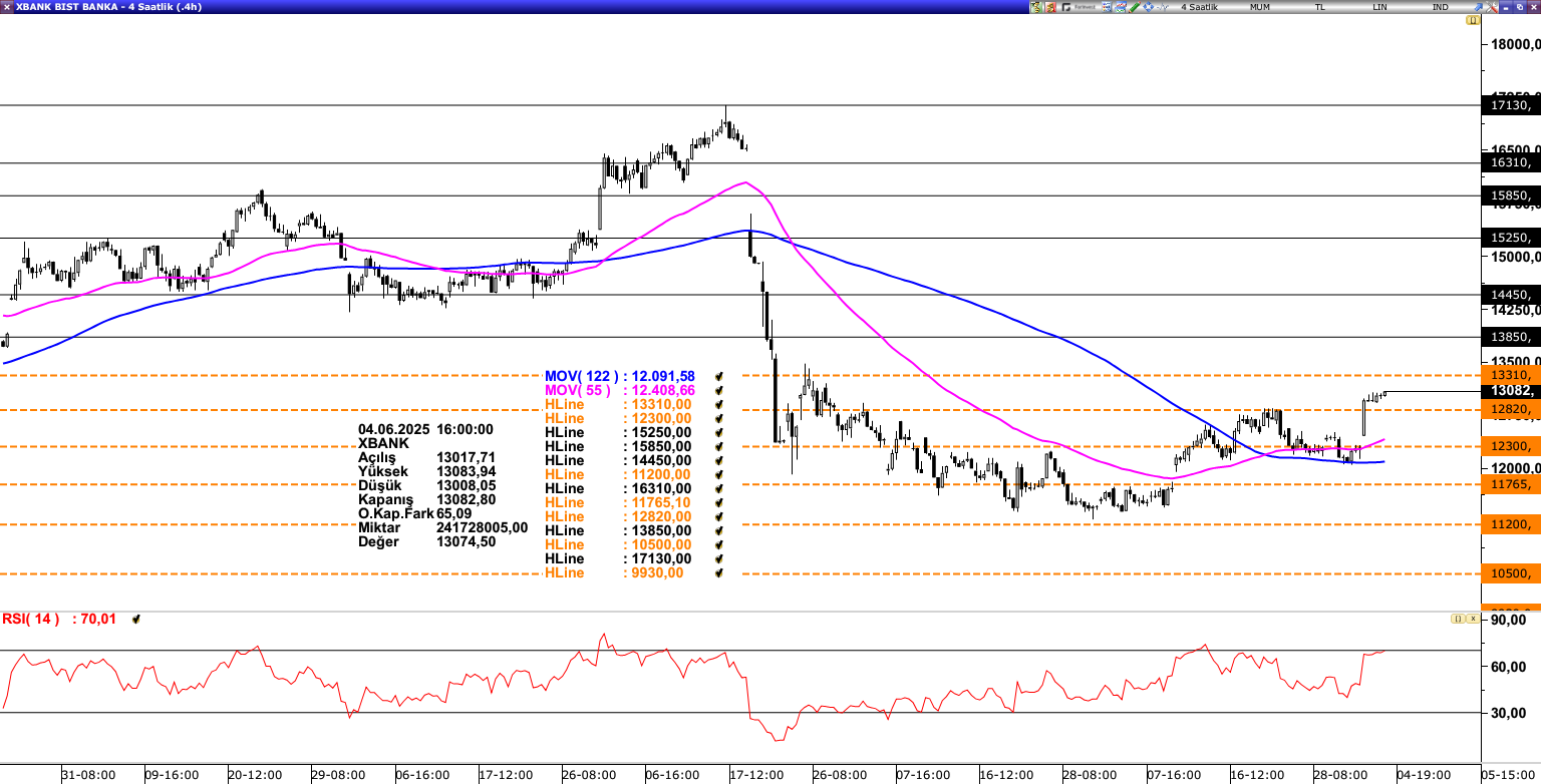 XBANK