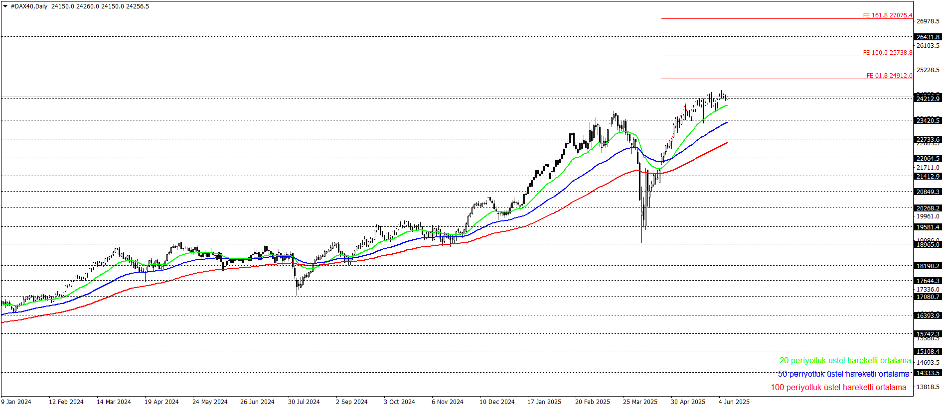 DAX40