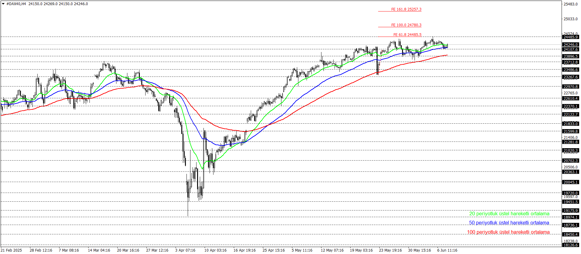 DAX40