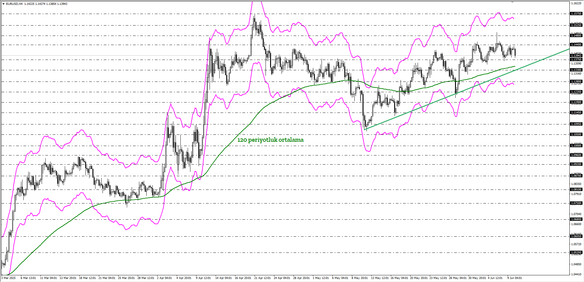 EURUSD