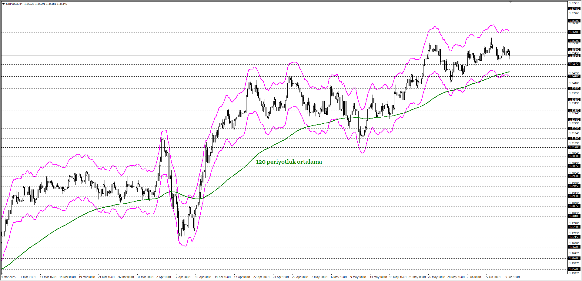 GBPUSD