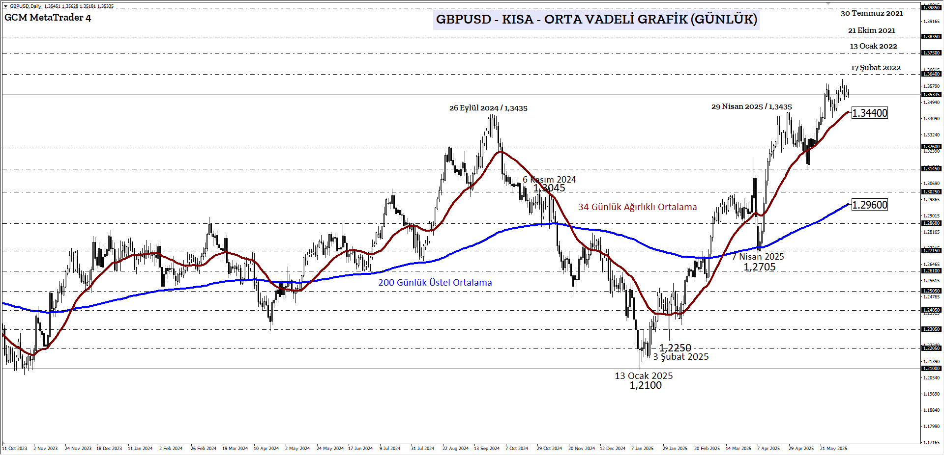 GBPUSD