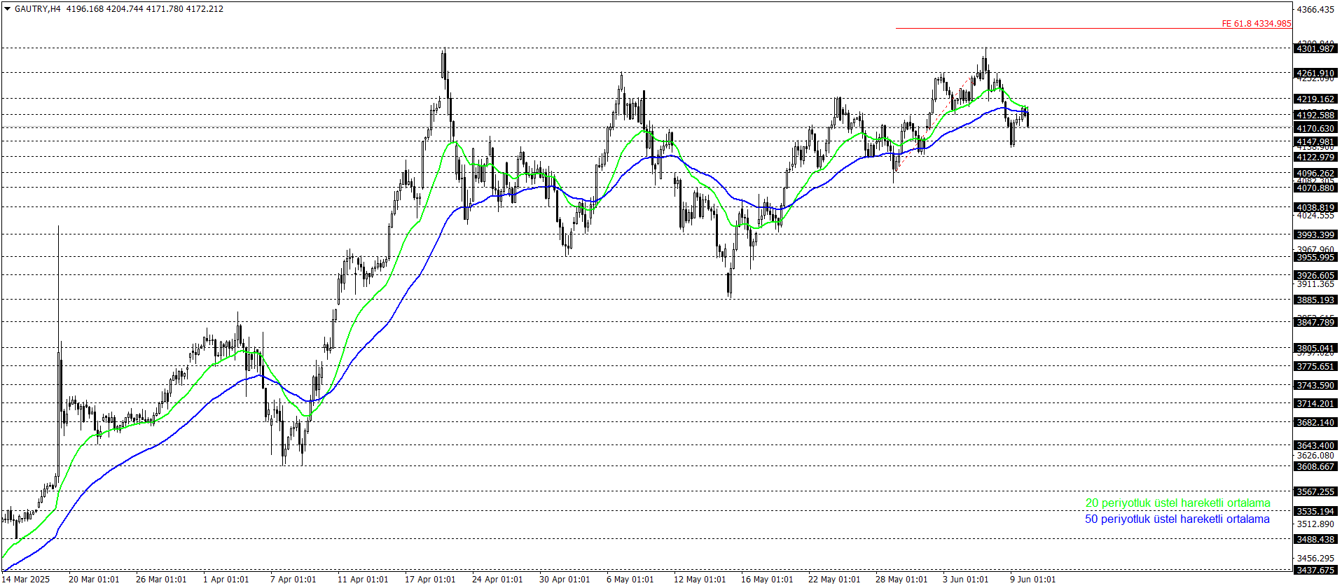 GRAM ALTIN