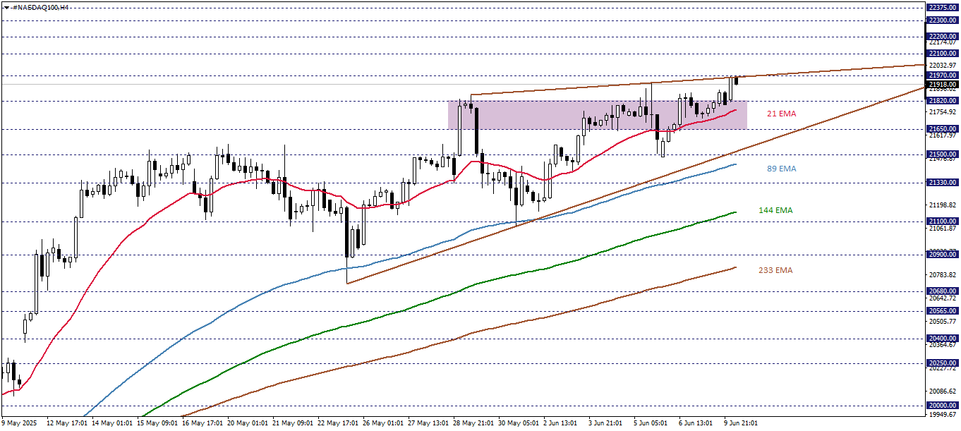 NASDAQ100