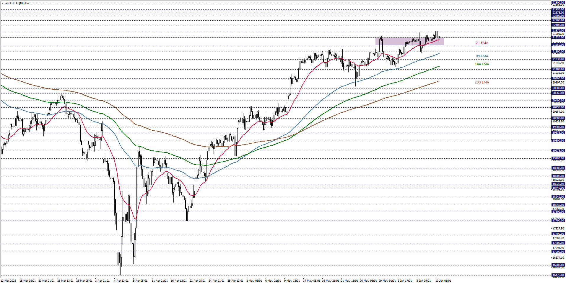 NASDAQ100