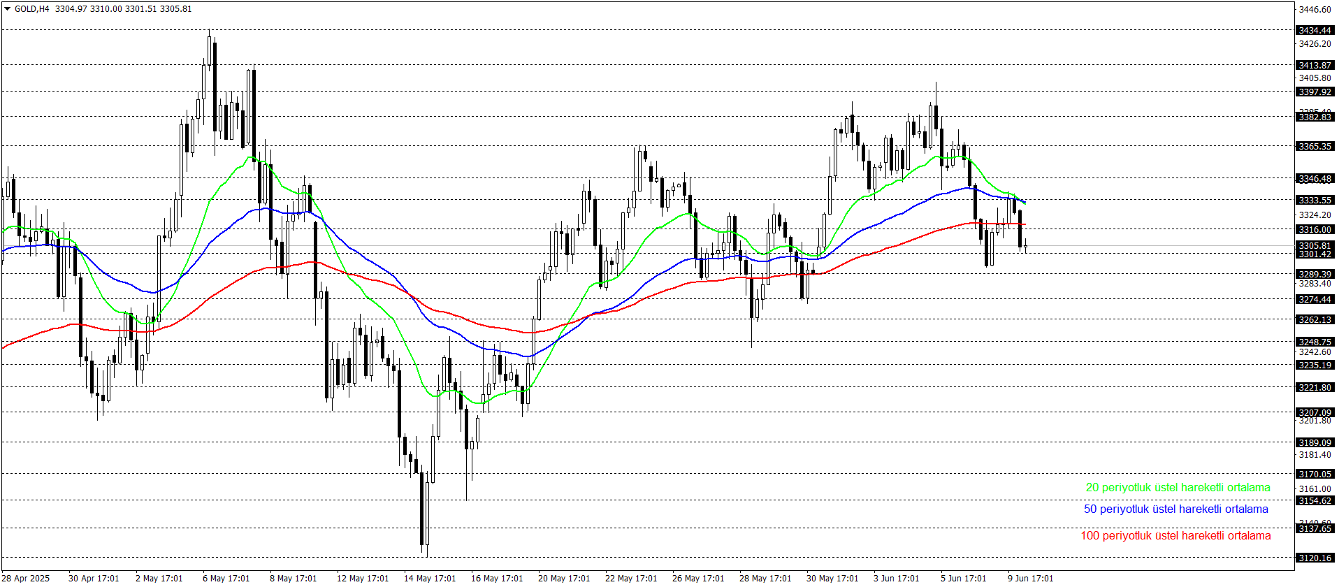 ONS ALTIN