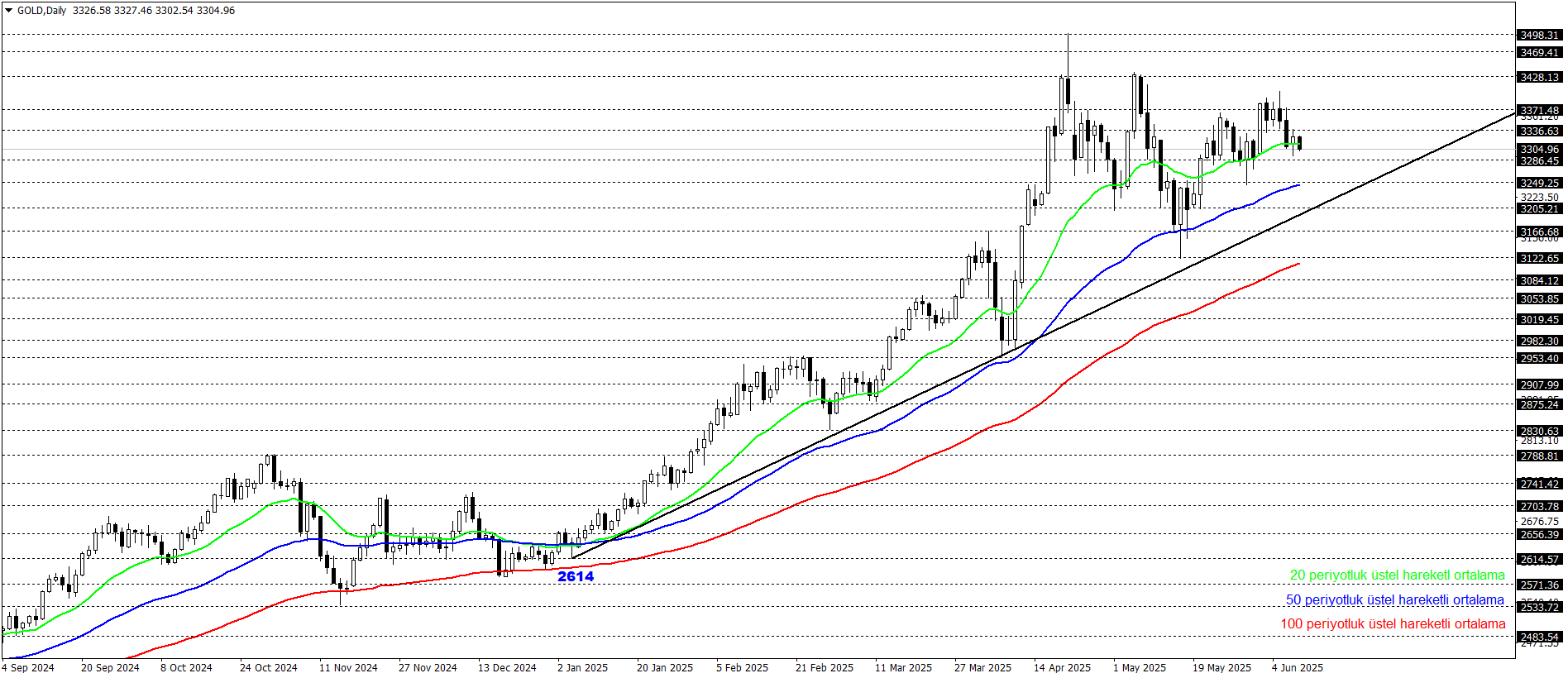 ONS ALTIN