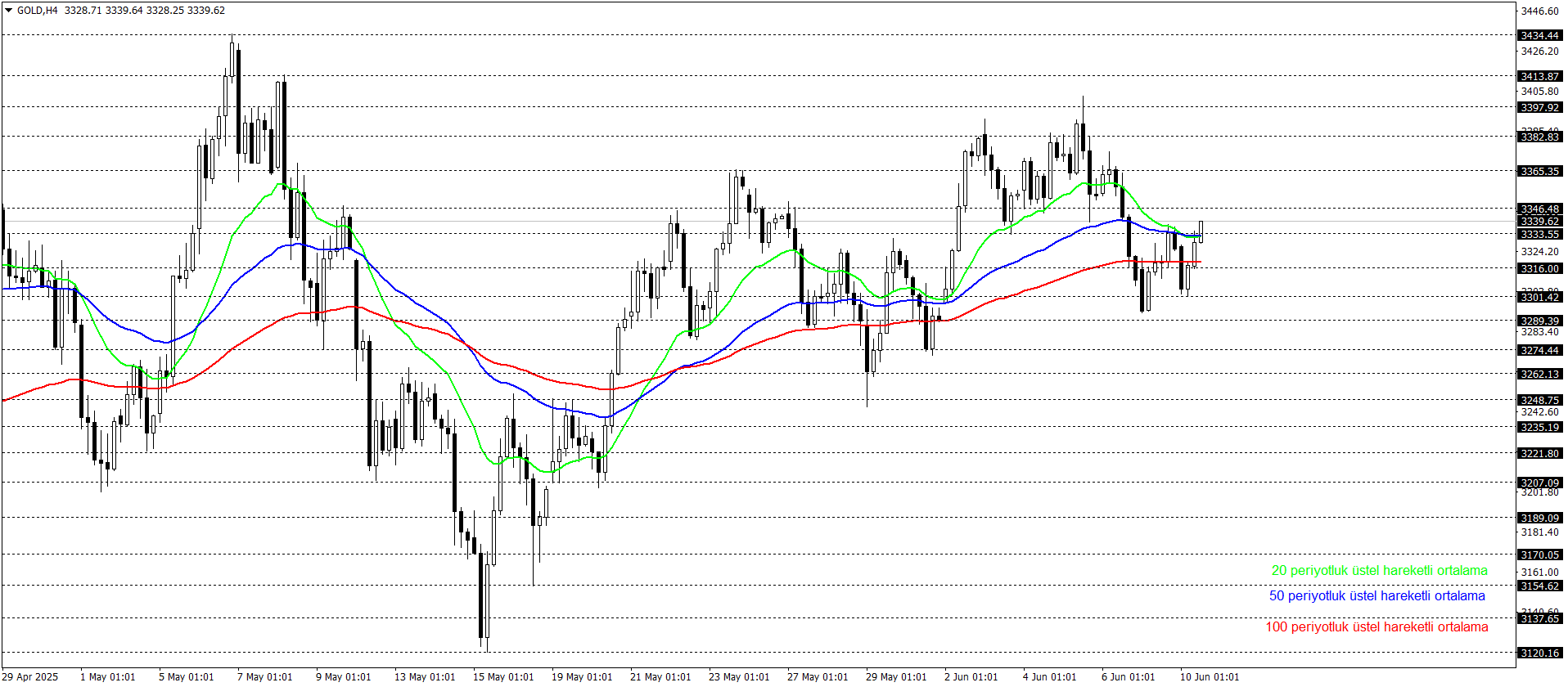 ONS ALTIN