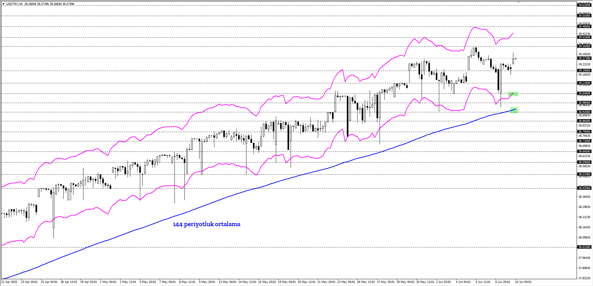 USDTRY