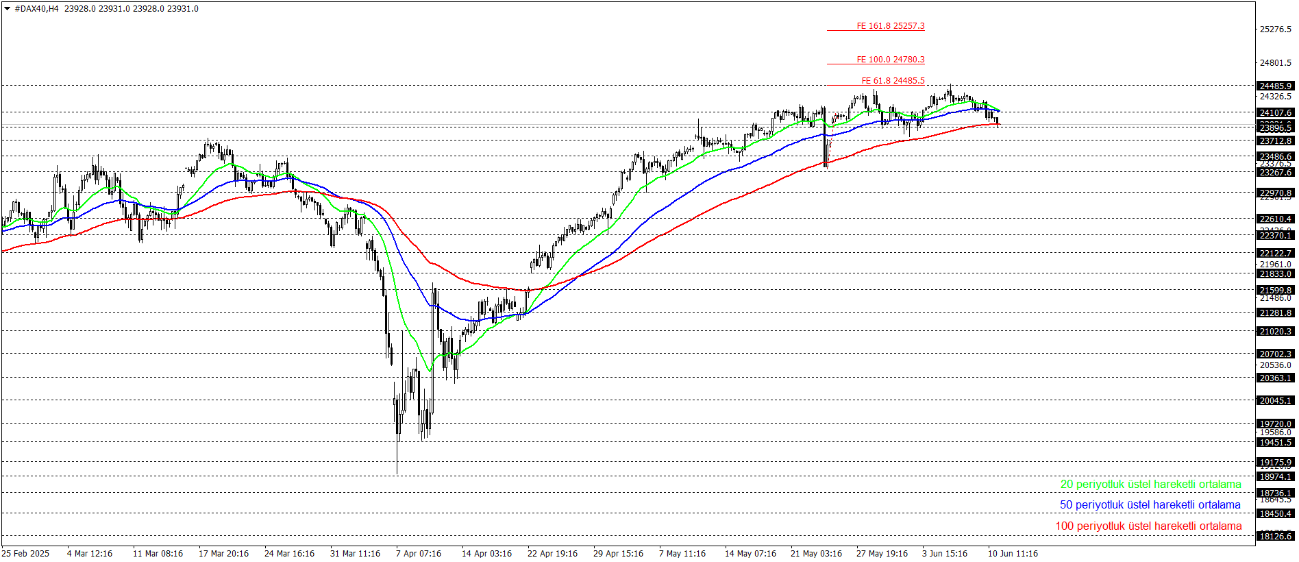 DAX40