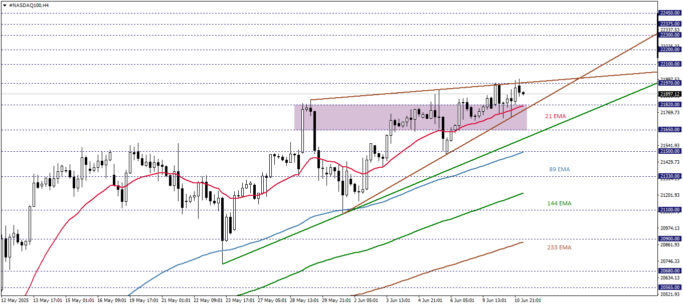 NASDAQ100