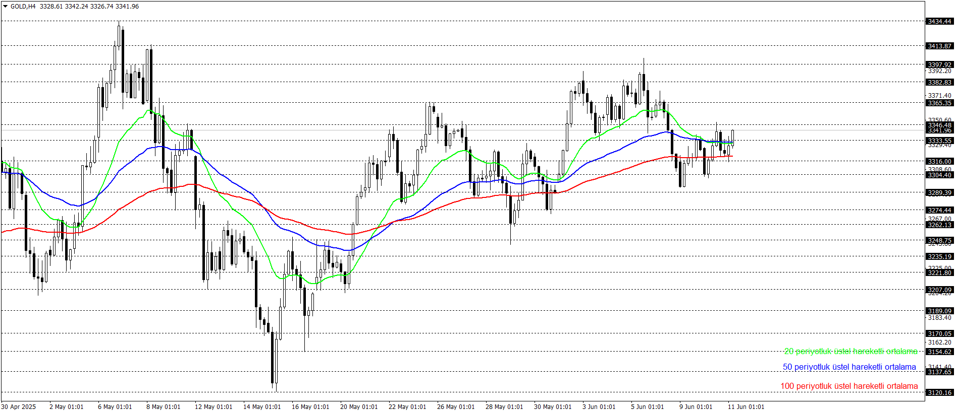 ONS ALTIN