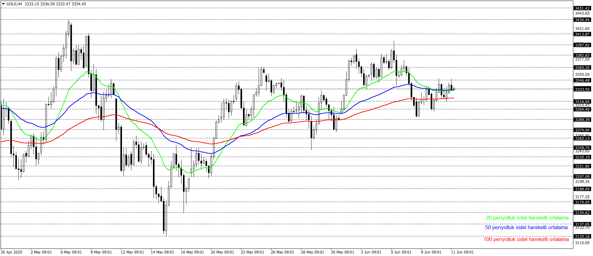 ONS ALTIN