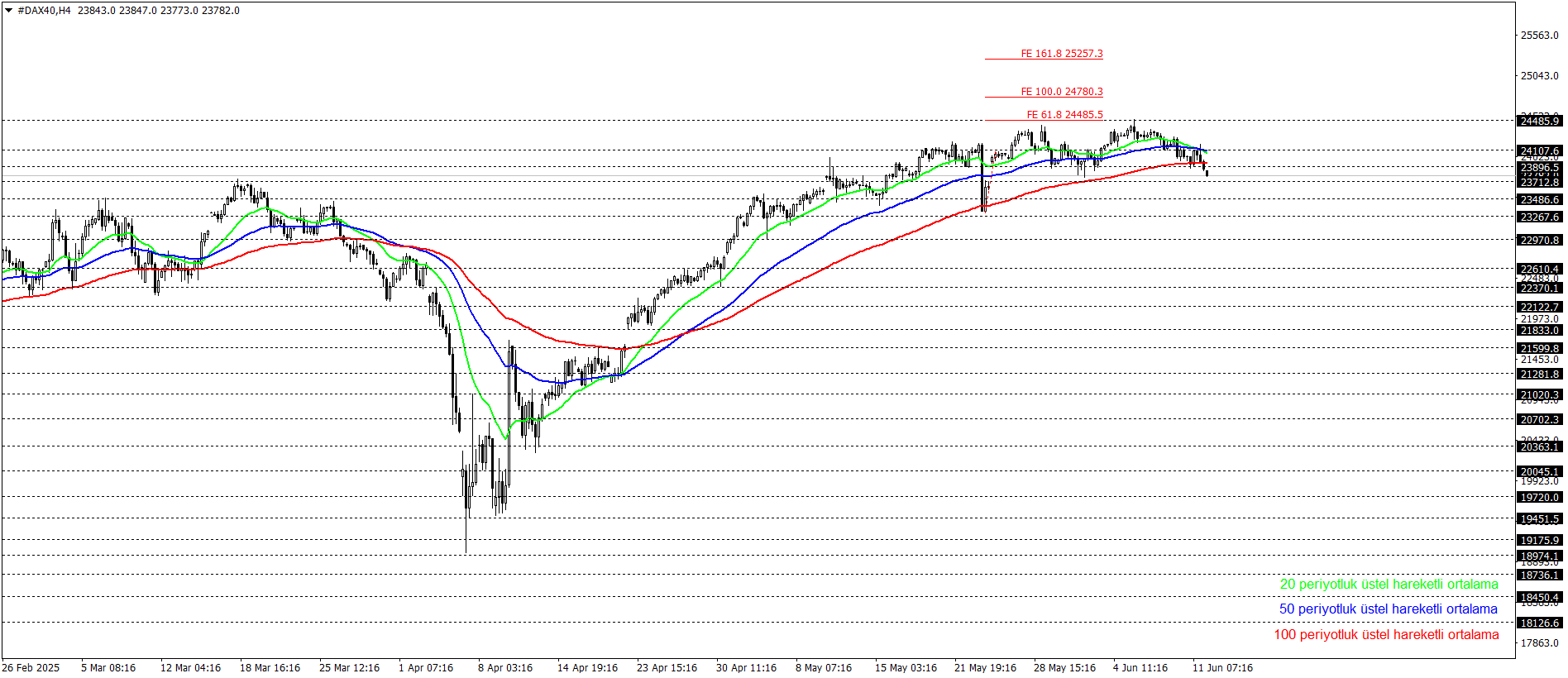 DAX40