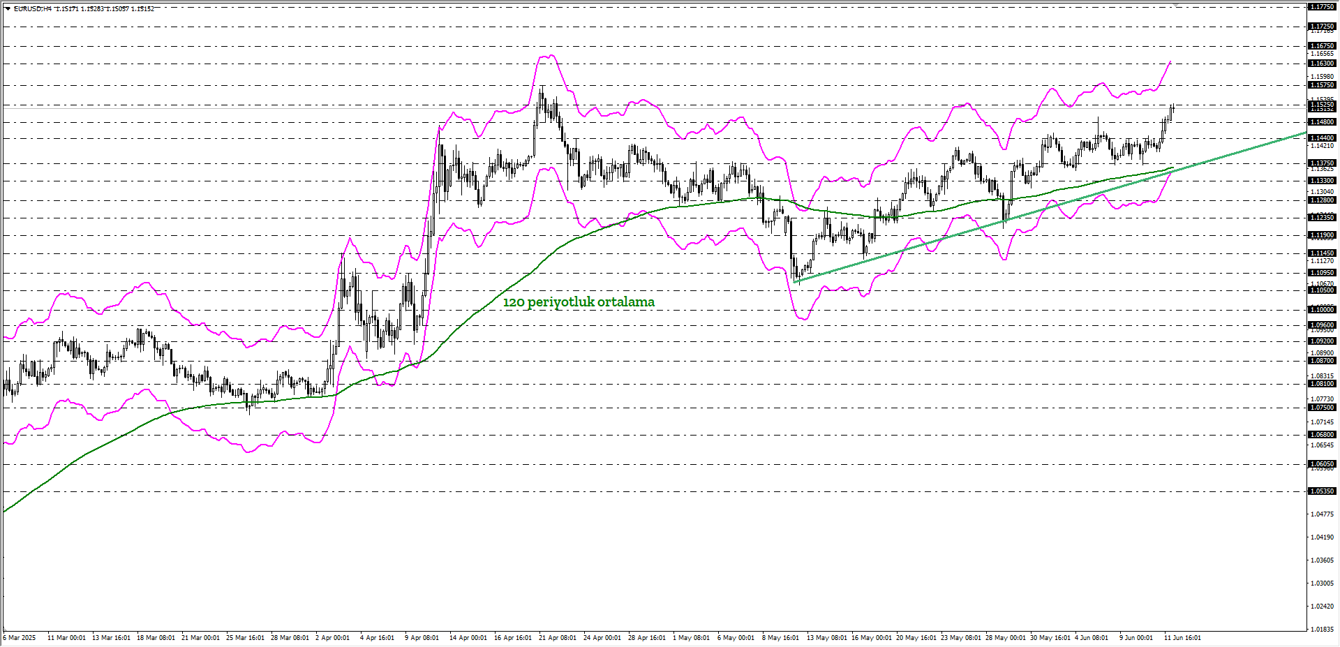 EURUSD