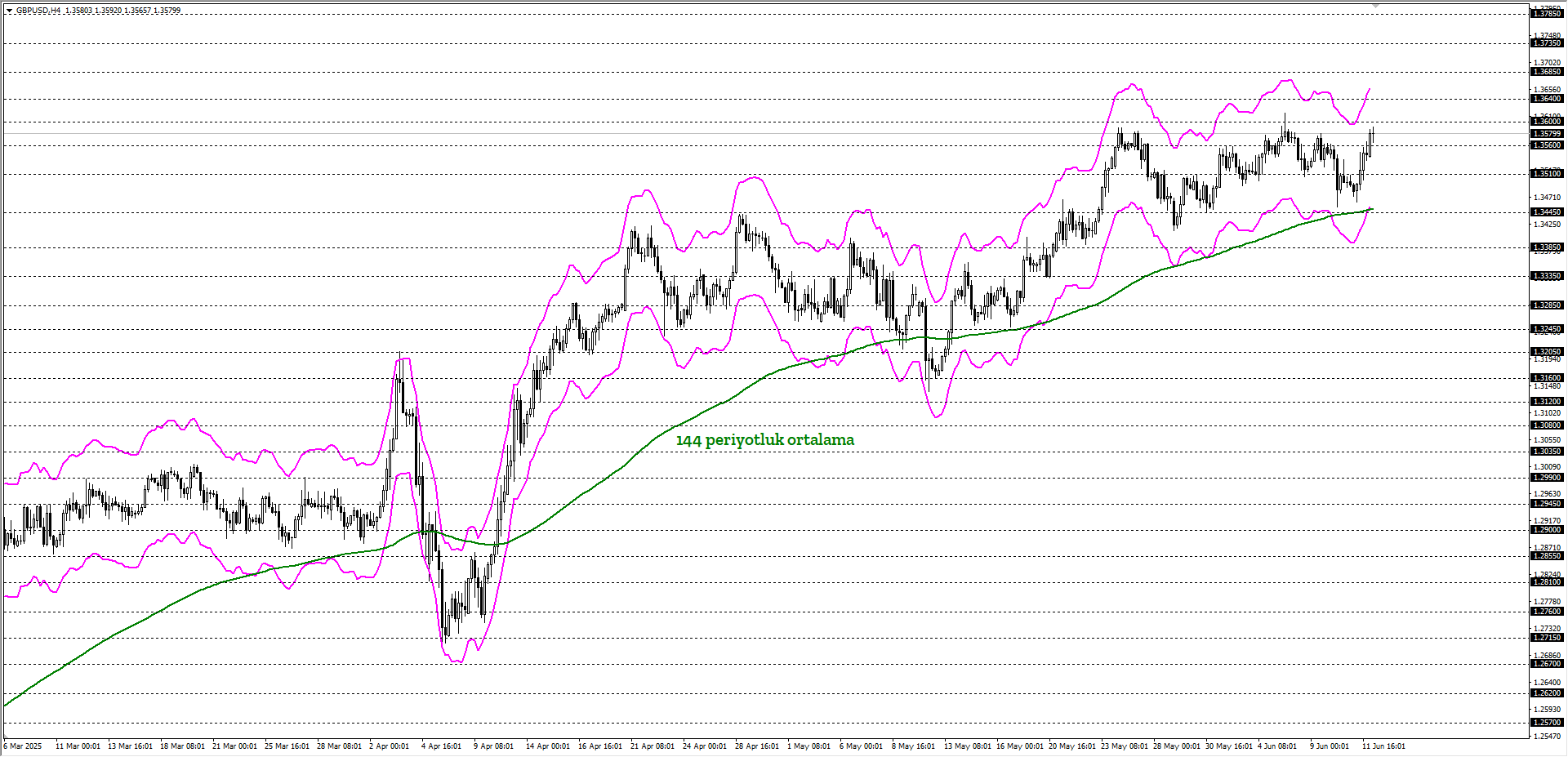GBPUSD