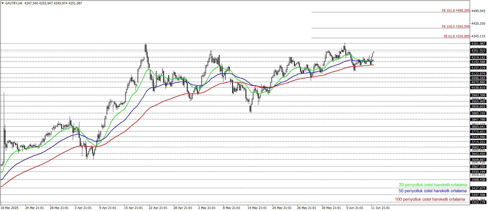 GRAM ALTIN