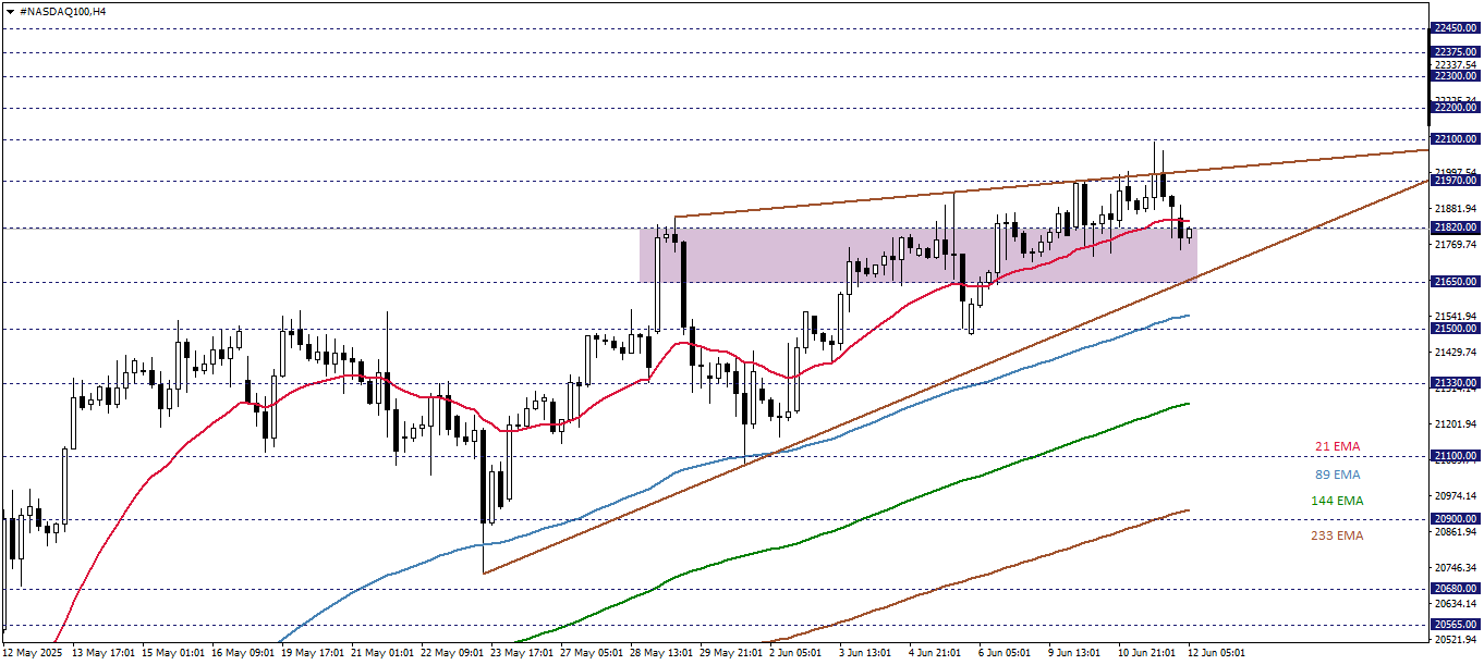 NASDAQ100