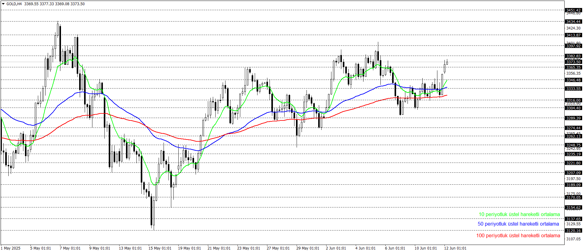 ONS ALTIN