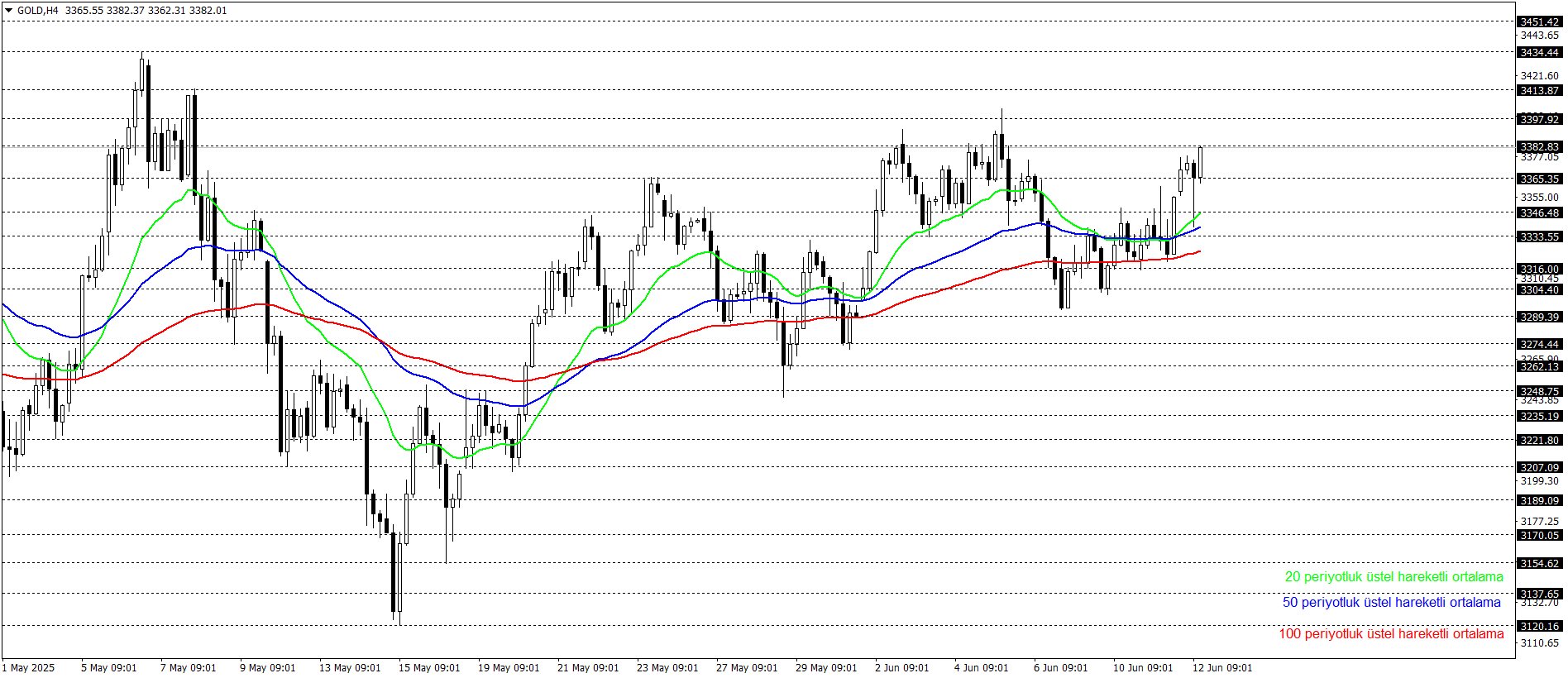 ONS ALTIN