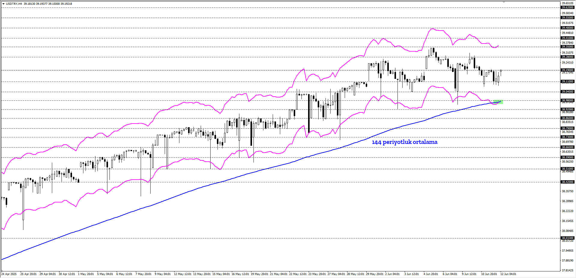 USDTRY