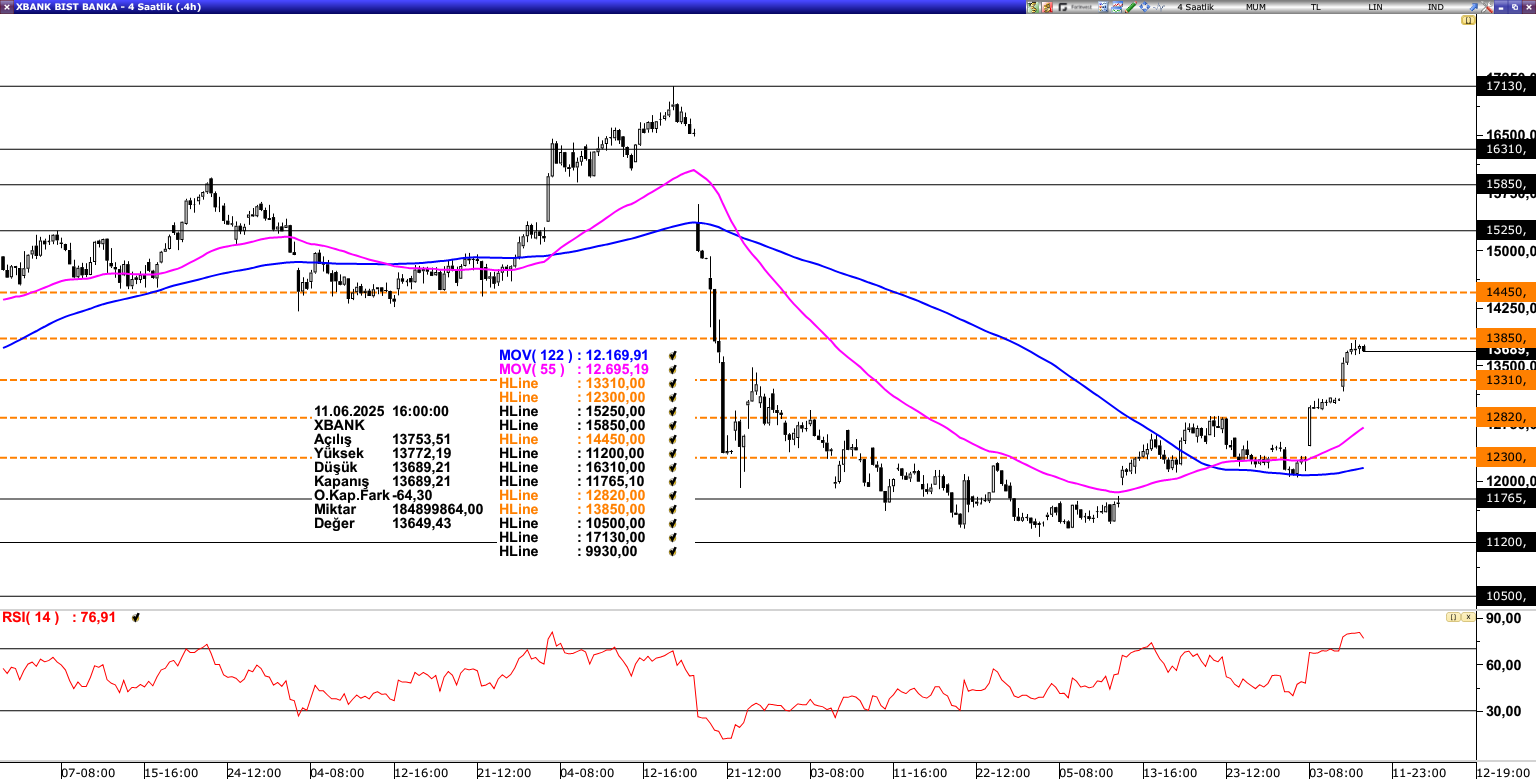 XBANK