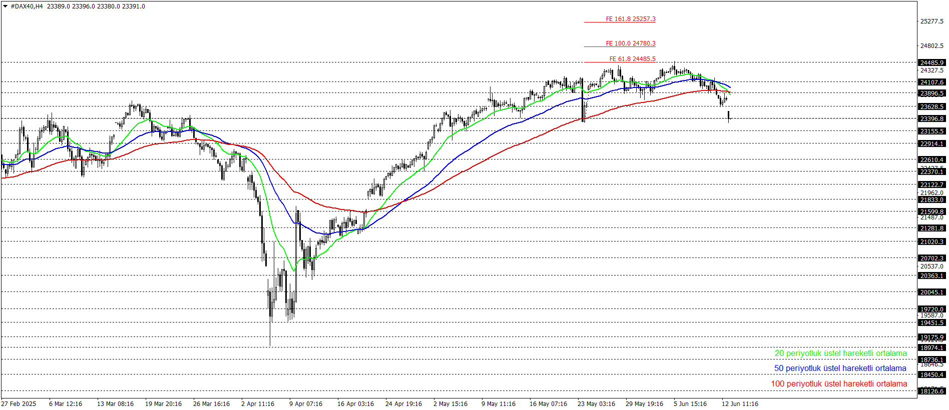 DAX40