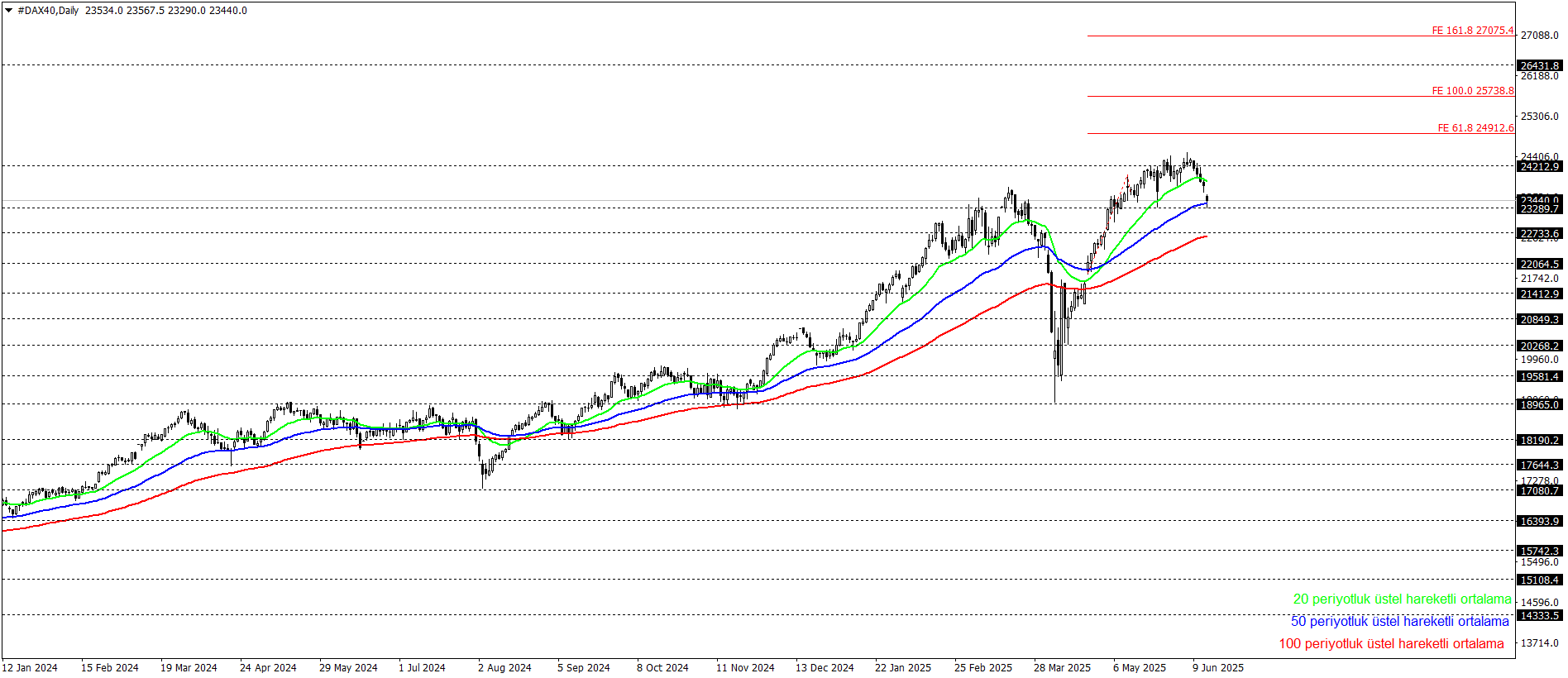 DAX40