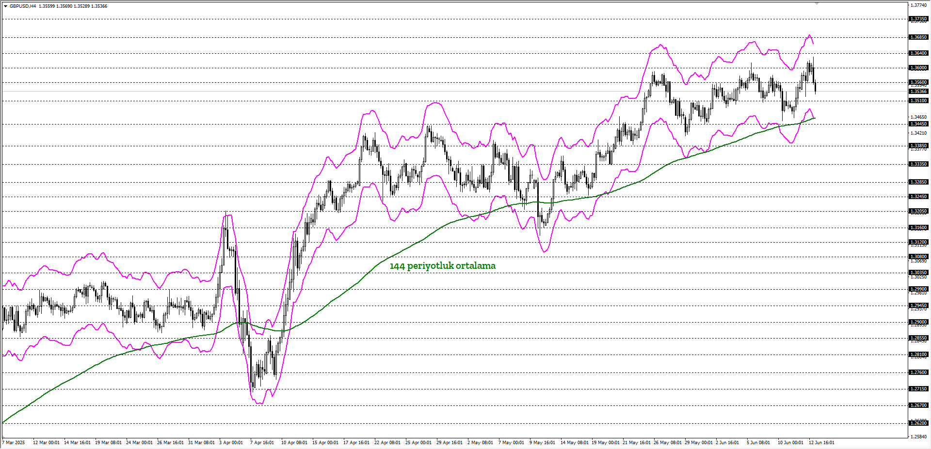 GBPUSD