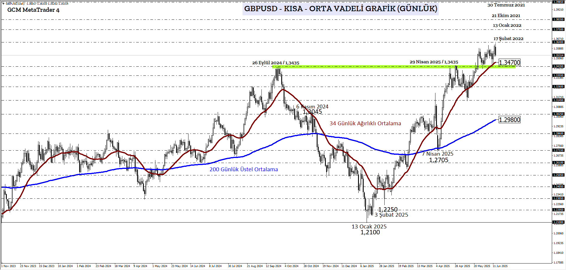 GBPUSD