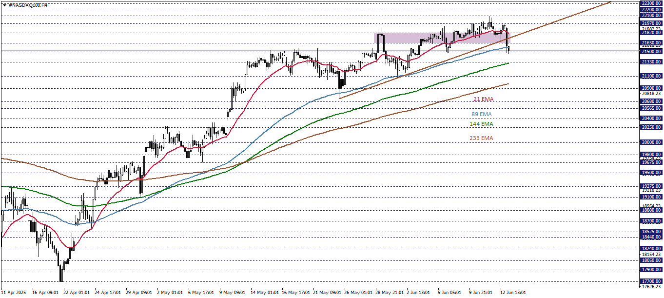 NASDAQ100