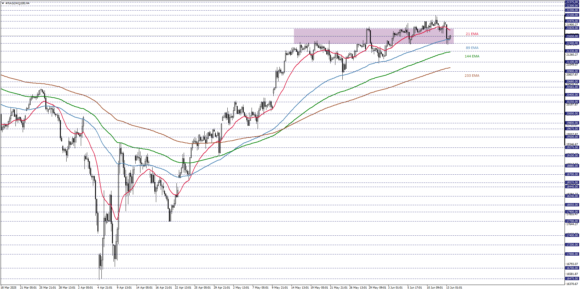 NASDAQ100