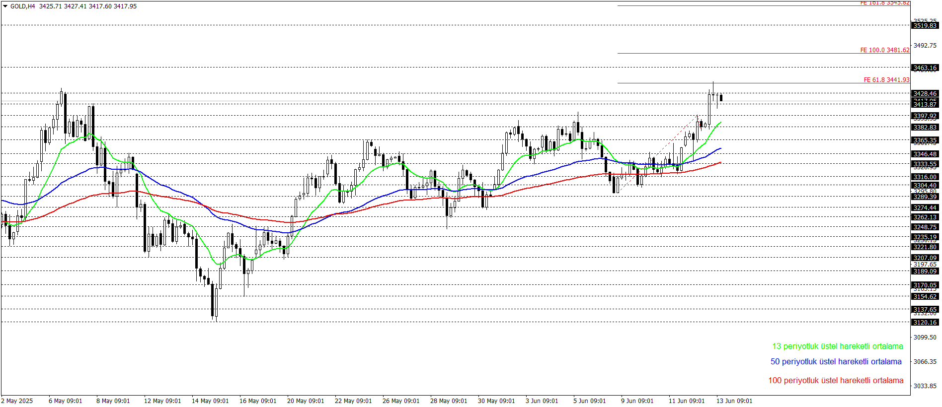 ONS ALTIN