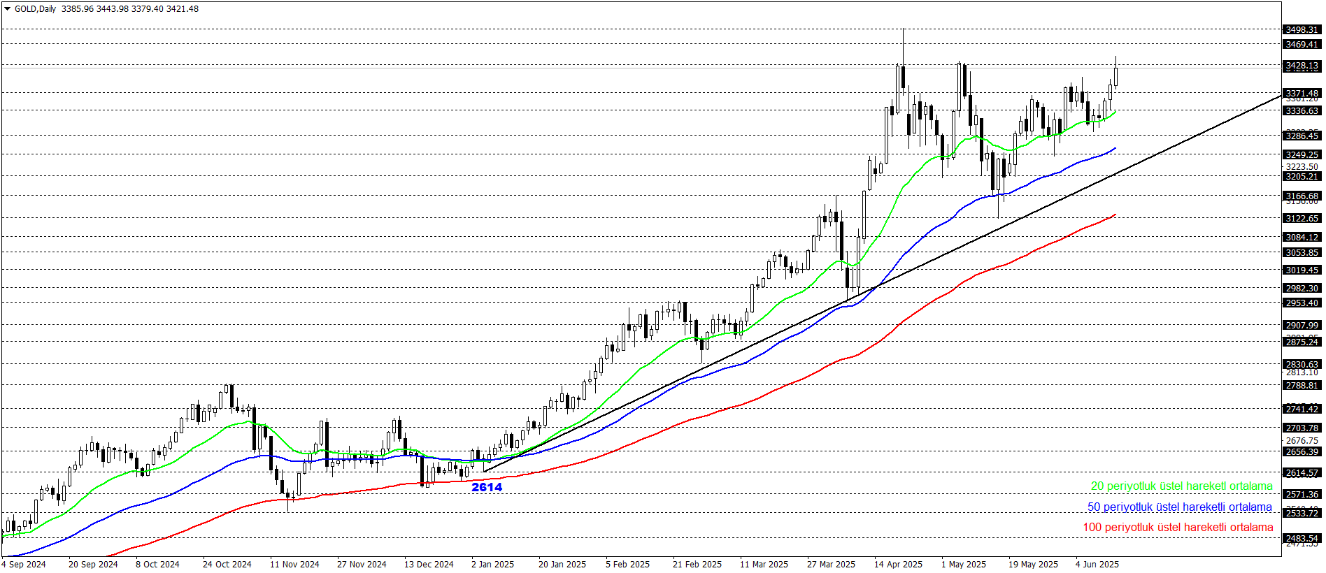ONS ALTIN
