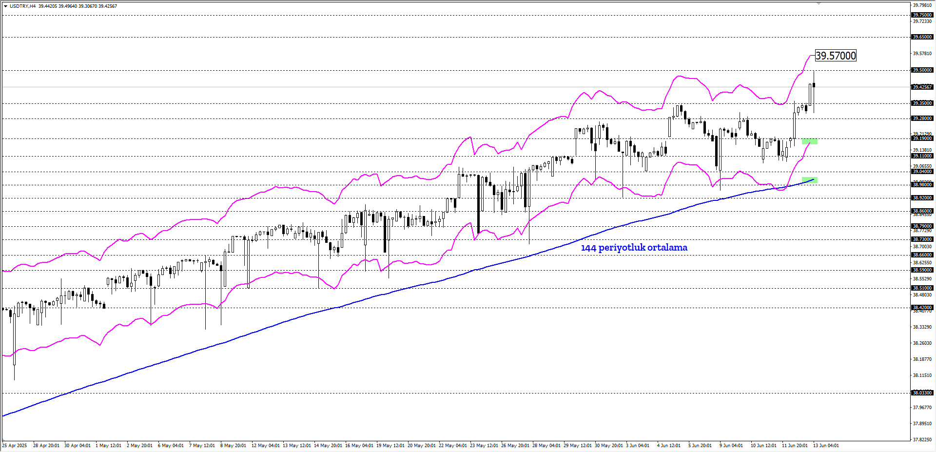 USDTRY