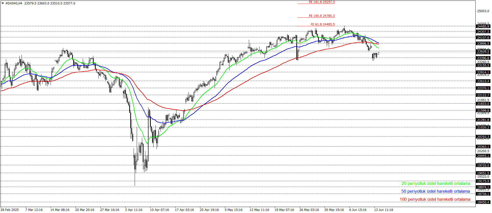 DAX40