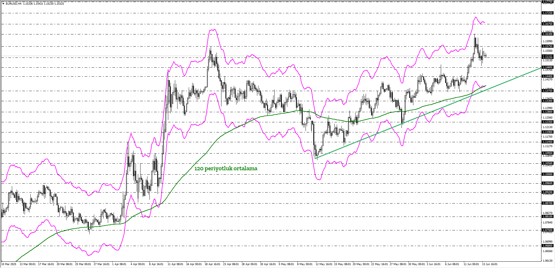 EURUSD