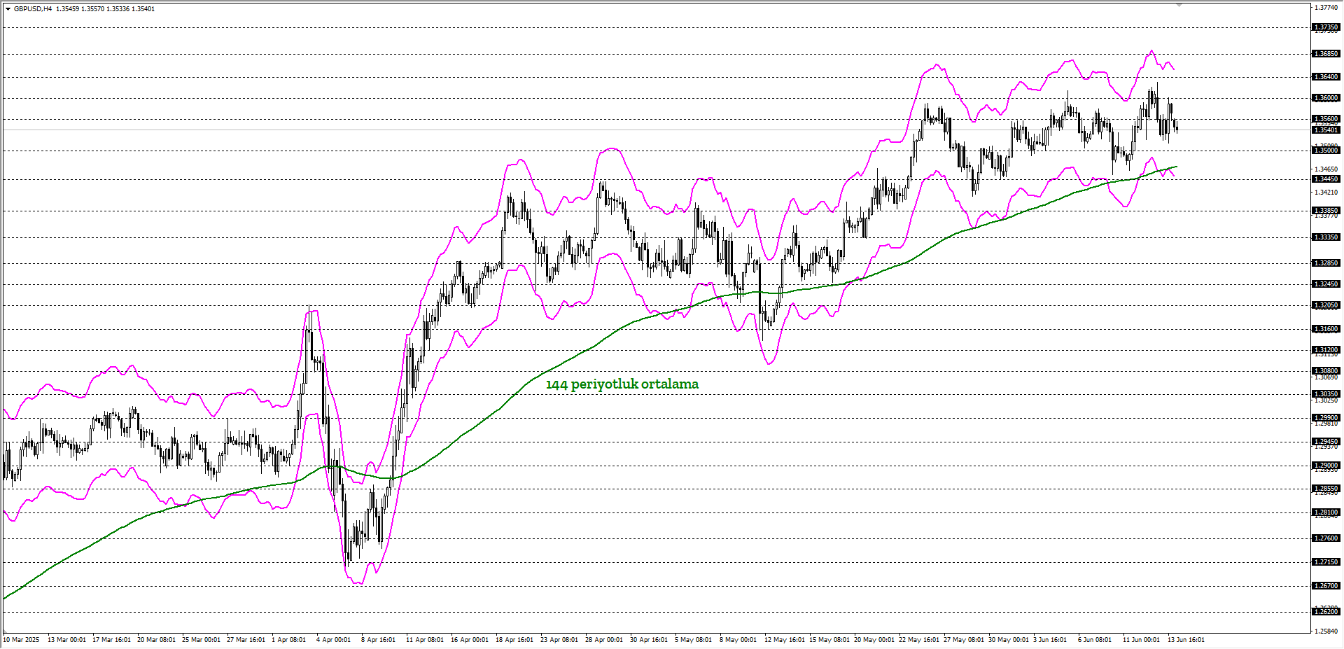 GBPUSD