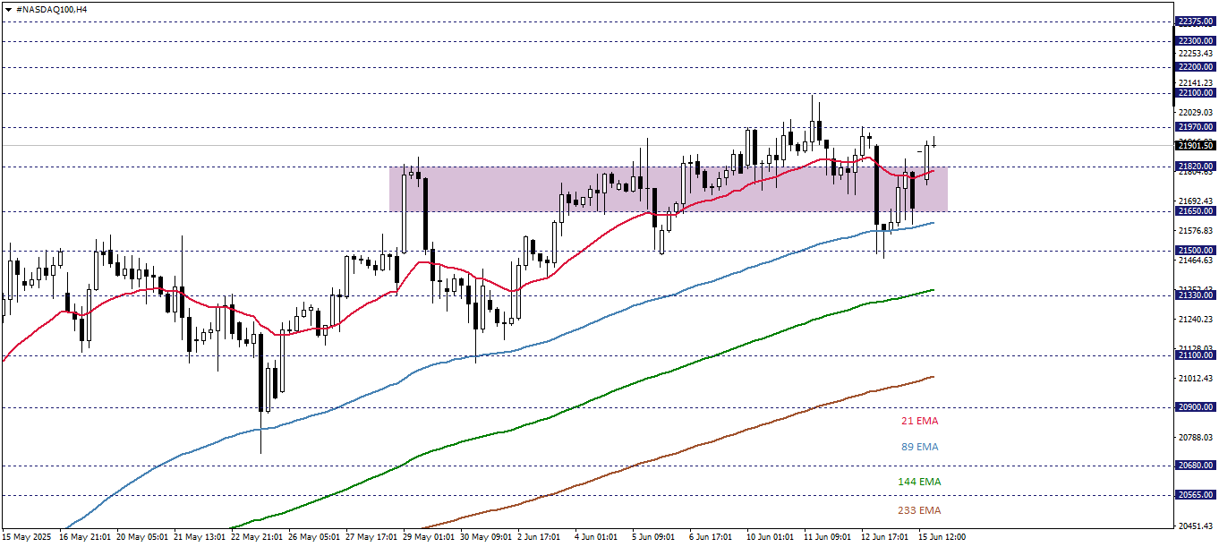 NASDAQ100