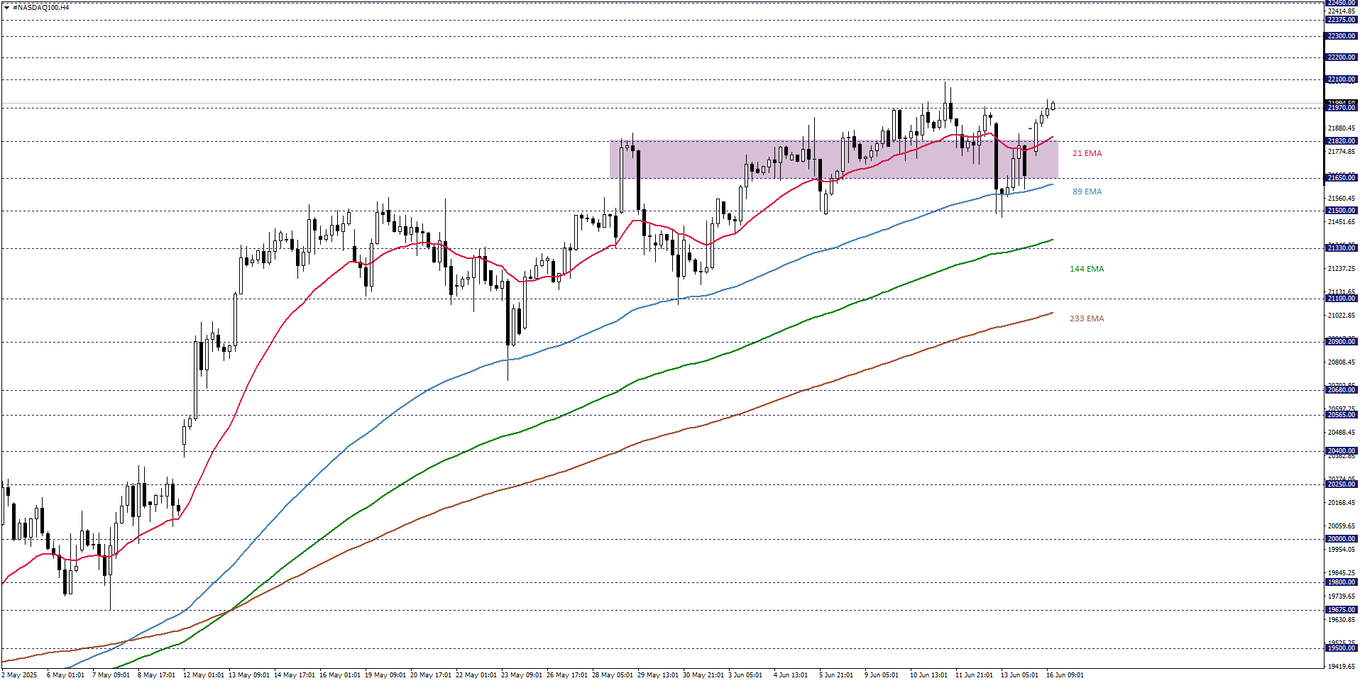 NASDAQ100