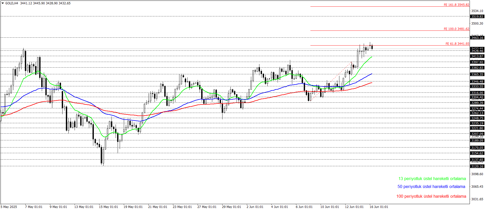ONS ALTIN