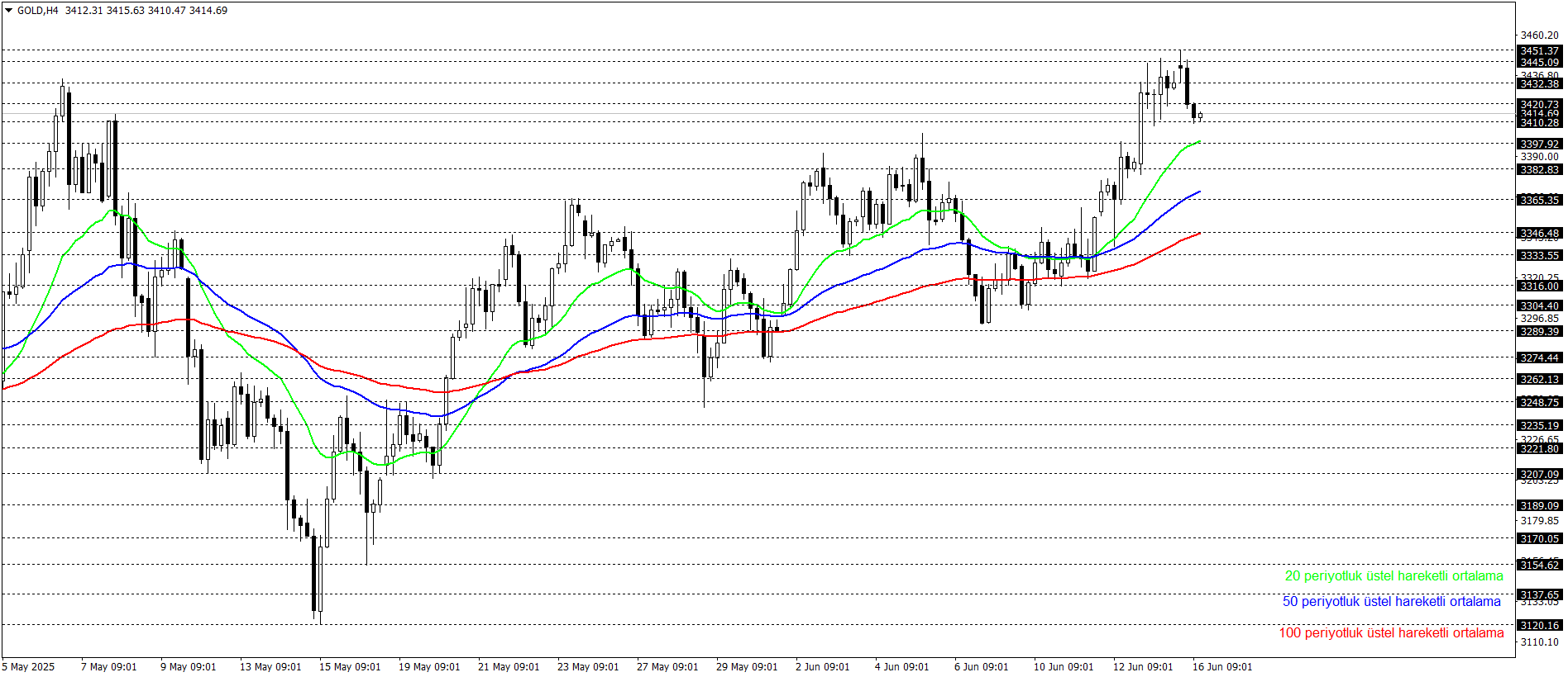 ONS ALTIN