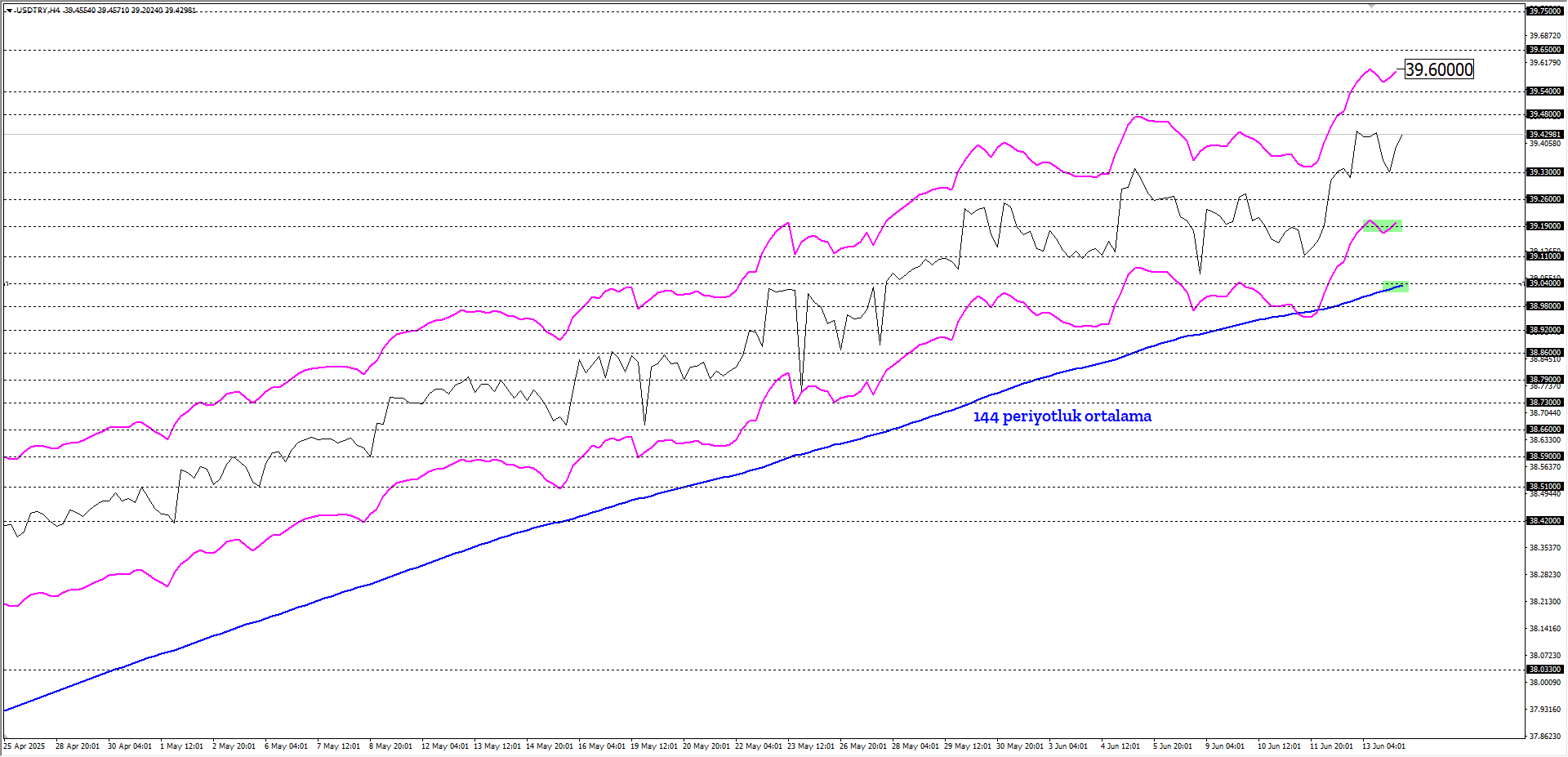 USDTRY