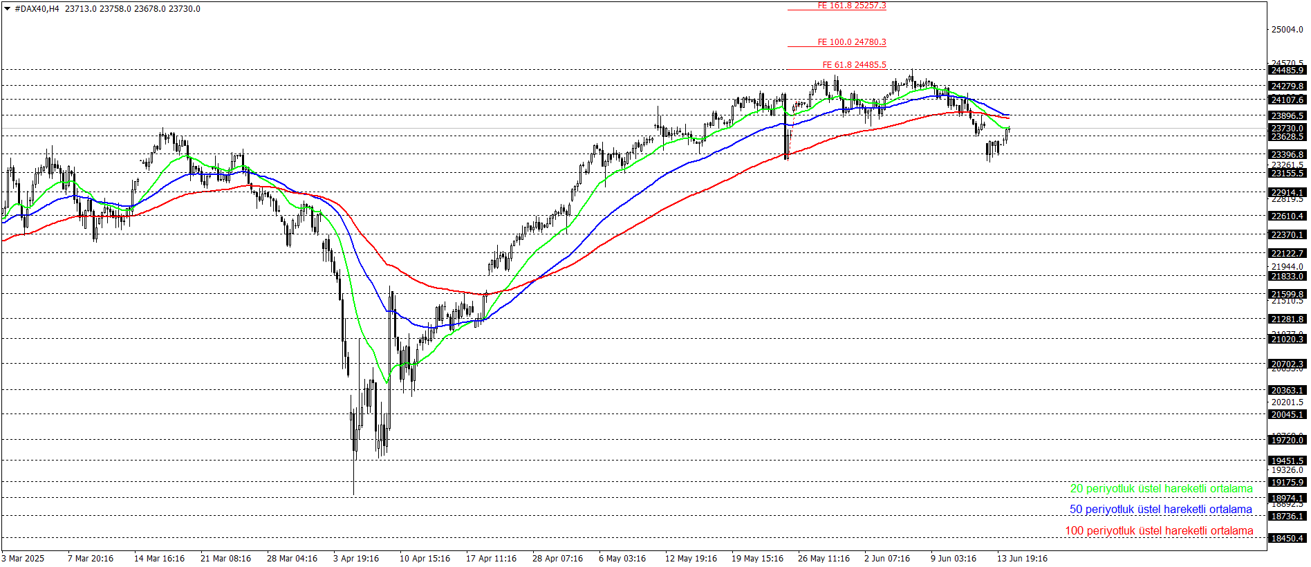 DAX40